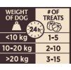 Wellness Core Reward Dog Mobility krůta 170 g